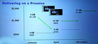 Illustration for article titled NAB: 32GB P2 Cards For VidPros Coming Later This Year